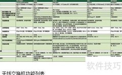 无线交换机安全管理解析