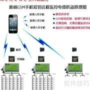 GSM短信远程监控系统