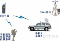 支持GSM/WCDMA双模网络
