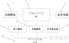 GSM与GPRS的区别解析