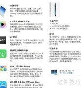 iPad Air与Mini 2区别解析