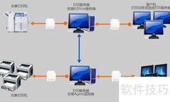 RZprint工程图纸打印方案