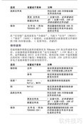 TDS1012B彩屏示波器说明书