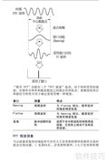 TDS1012B-SC示波器说明书
