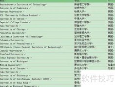 2013 QS世界大学排名