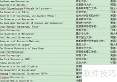2013 QS世界大学排名