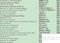2013 QS世界大学排名