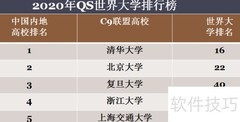 QS排名标准解析