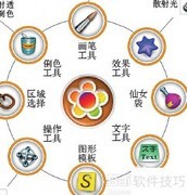 奇奕画王绘图工具一览