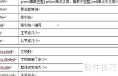 DSL数据操作入门指南