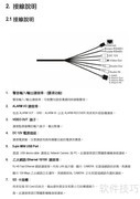 Speed Dome网络摄像机中文手册