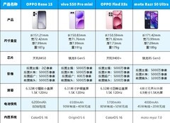 2026年小屏手机排行榜，4000元你就这么选