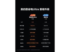 美的酷省电Ultra空调1.5匹