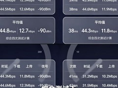 随身WiFi实测｜高铁与草原双场景，2026热销4款真刀真枪