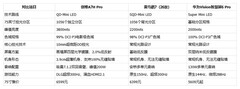 2026Mini LED电视选购指南！6K档横评，创维壁纸电视A7H Pro脱颖而出