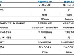 26年真实口碑盘点｜5000元档65寸Mini LED电视横评，硬件参数实测对比