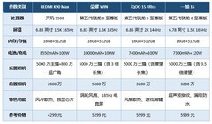 只看性能，手机到底怎么选？2026年8月性能手机推荐