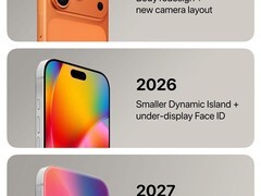 iPhone 18 Pro将缩小灵动岛，2027年迎真全面屏