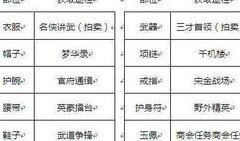 剑侠世界3：装备提升全攻略