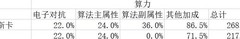 少女前线：云图计划帕斯卡与琴对比