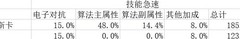少女前线：云图计划帕斯卡与琴对比