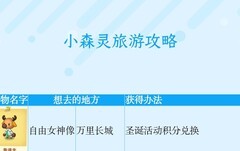 小森灵：合成提示上线！