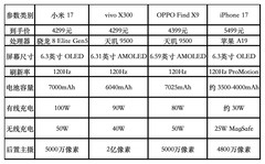 2026年小屏旗舰手机排行榜，4000元你就这么选
