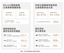 “理工男”比亚迪开始向“理工暖男”进阶了！