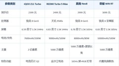 2026年寒假学生手机怎么选？看这一篇就够了