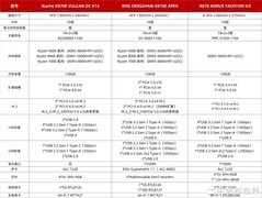 iGame X870E 火神主板硬核测试：9款内存兼容性拷机+超频体验
