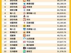 全行业TOP30唯一办公软件，WPS Office登榜QuestMobile年度报告