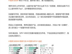 尊界S800单月销量破千，领跑70万以上超豪华轿车市场