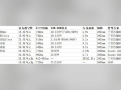 推荐一款好看的国产纯电轿车：从造型、续航到智驾的全面对比