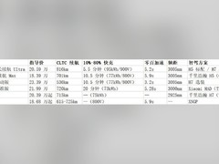 推荐一款国产纯电轿车：长续航、激光雷达、双电机四驱如何全都要