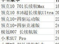 充电快续航长的纯电轿车推荐哪款?20?25万中大型纯电轿车选购要点与车型测评