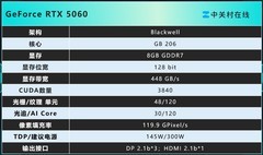 主流3A高帧电竞通吃 影驰R5 5600+RTX 5060主机5299元
