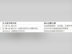 长续航中大型插混轿车推荐：240km纯电+1400km综合怎么选