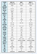2026入门级256热成像仪横向对比：三款千元机户外实战哪家强？
