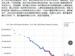 AI内存需求暴增致价格飙升至二十年高位，供需失衡引发全行业连锁反应