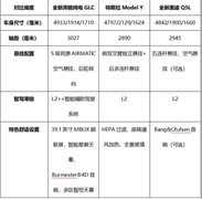 30万左右最新SUV车型怎么选？全新奔驰纯电GLC综合表现值得一看