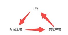 神话奇兵新手养成避坑指南