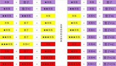 三国吧兄弟新手装备搭配全攻略