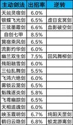 这就是江湖：剑修横渊派通关攻略