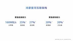 华为发布鸿蒙星河互联架构，全场景协同体验再升级
