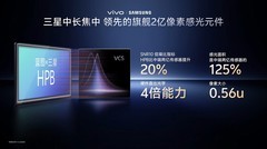 2025手机新技术回顾 能用到好用的质变