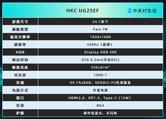 HKC UG25EF显示器评测：神盾系列焕新来袭 主流FPS玩家选择加一