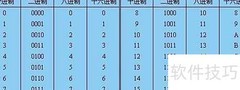 a在16进制中等于多少