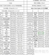 微信小程序颜色代码指南