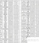微信小程序颜色代码指南