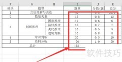 行测分数如何计算